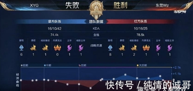 推进速度