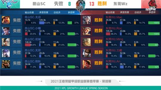 使他在不同